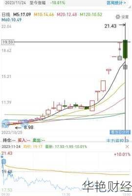 引力传媒股票_引力传媒股票股吧