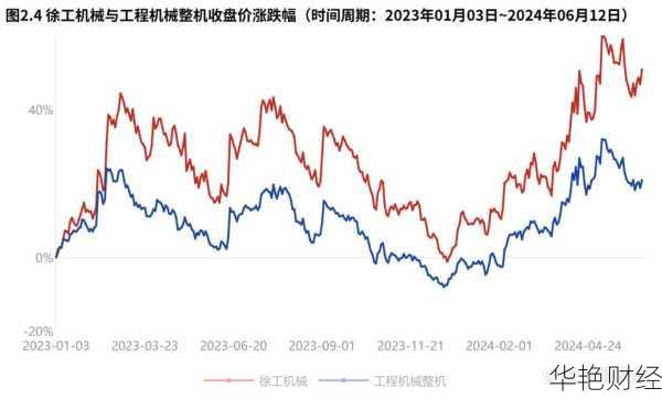 徐工机械股票 徐工机械股票前景如何