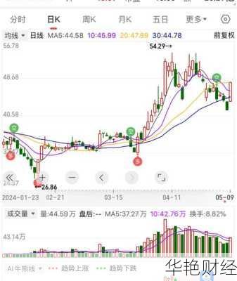 当升科技股票 当升科技股票代码