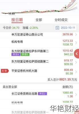 彩虹集团股票_彩虹集团股票行情