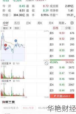彩虹股份股票彩虹股份股票怎么样