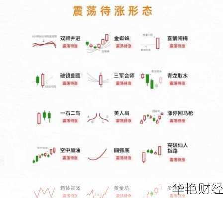 怎么看股票走势图—怎么看股票走势图以及分析 k线图