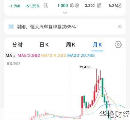 恒大汽车股票—恒大汽车股票行情