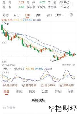恒星科技股票_恒星科技股票今日走势
