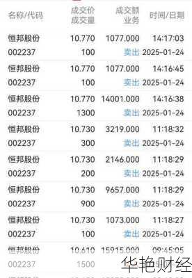 恒邦股份股票恒邦股份股票代码