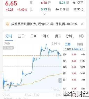 成都路桥股票 成都路桥股票股吧