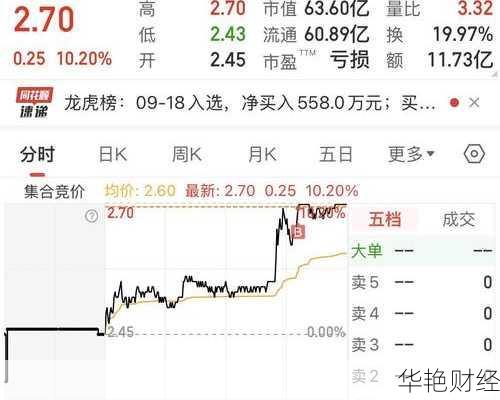 我爱我家股票、我爱我家股票行情