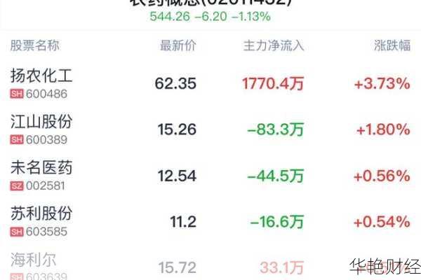 扬农化工股票 扬农化工股票行情