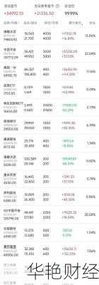 报喜鸟股票;报喜鸟股票分红记录