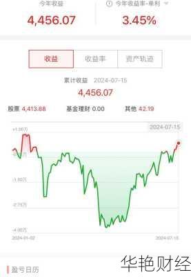 招商股票;招商地产股票