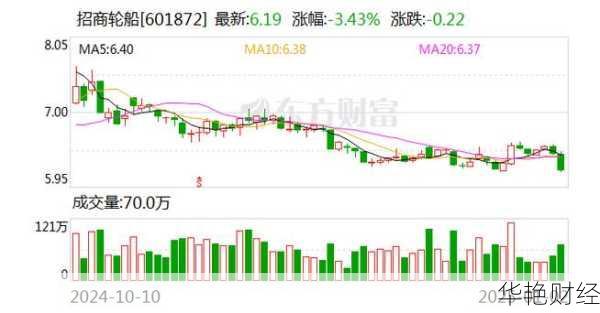 招商轮船股票(招商轮船股票最新情况)