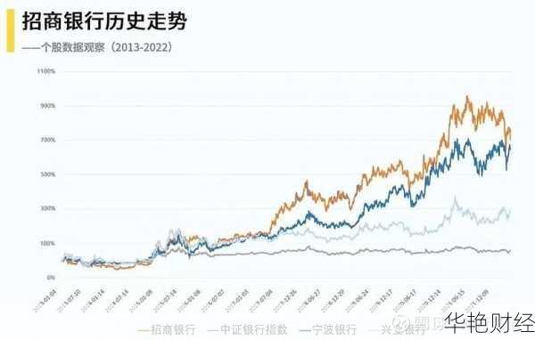 招商银行股票行情-招商银行股票行情走势图最新