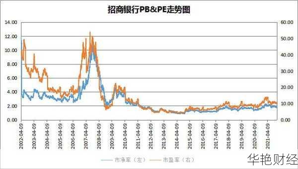 招行股票招行股票历史交易数据