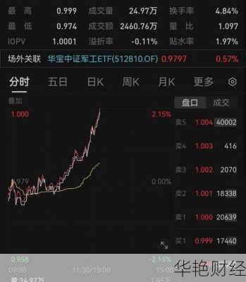 振华科技股票—振华科技股票三季报