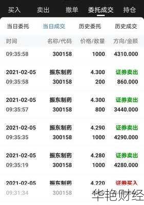 振东制药股票-振东制药股票行情走势最新