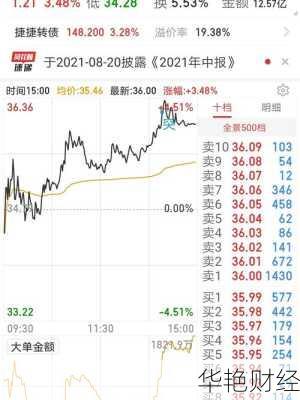 捷捷微电股票、捷捷微电股票行情