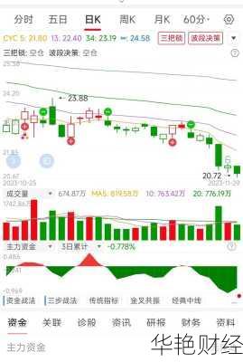 指南针股票软件 指南针股票软件有什么套路