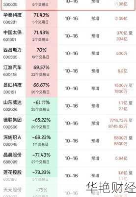 探路者股票、探路者股票新闻