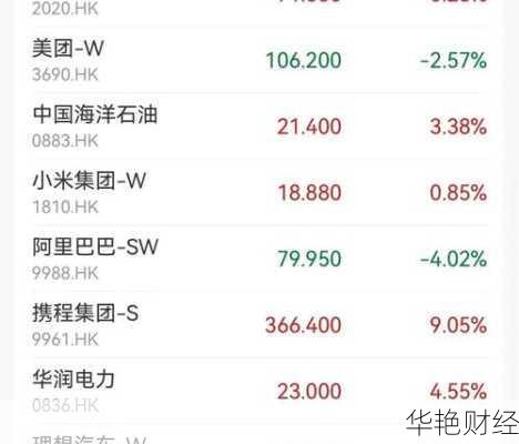 携程股票—携程股票行情