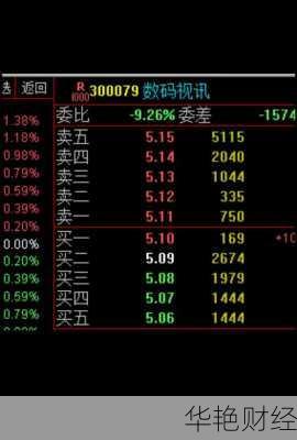 数码视讯股票,数码视讯股票多钱