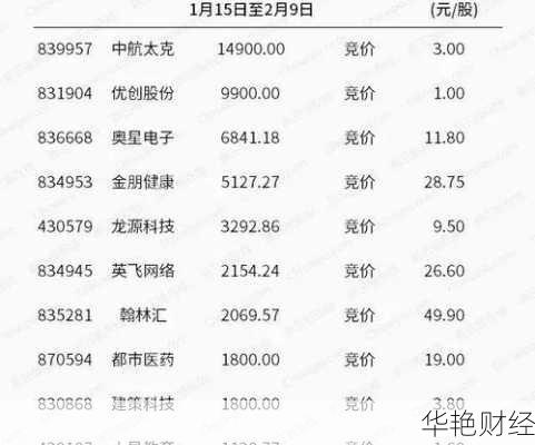 新三板股票查询(新三板股票查询代码)