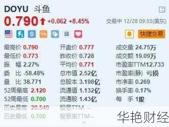 斗鱼股票-斗鱼股票行情