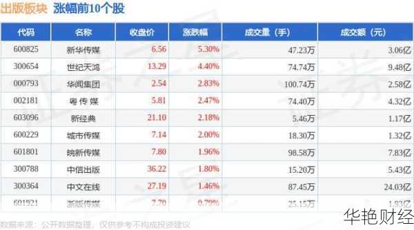 新华传媒股票,新华传媒股票价格