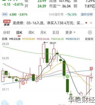 新华制药股票、新华制药股票000756