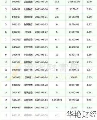 新华医疗股票,新华医疗股票最新