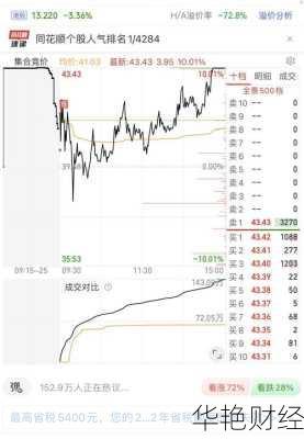 新华制药股票股吧—新华制药股票股吧同花顺