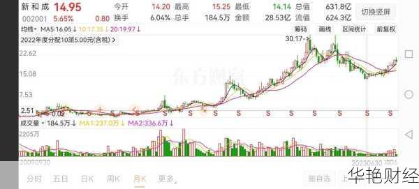 新和成股票;新和成股票行情