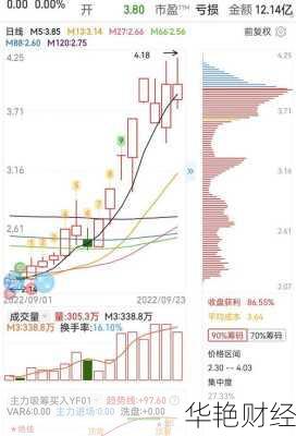 新华联股票 新华联股票最新分析今天