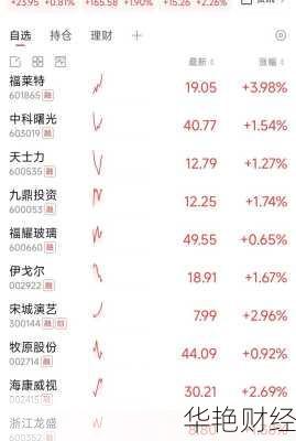 新浪股票首页,新浪股票首页行情