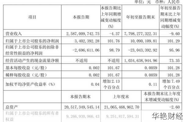 新疆天业股票;新疆天业股票代码