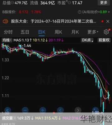 方大炭素股票-方大炭素股票新浪财经