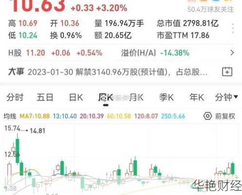 方大特钢股票—600507方大特钢股票