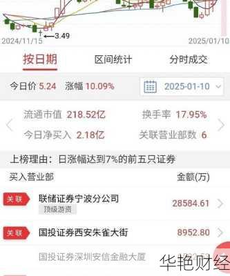 方正科技股票 方正科技股票发行价是多少