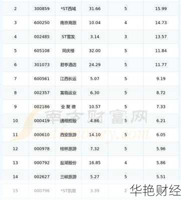 旅游股票;旅游股票龙头股排名前十名