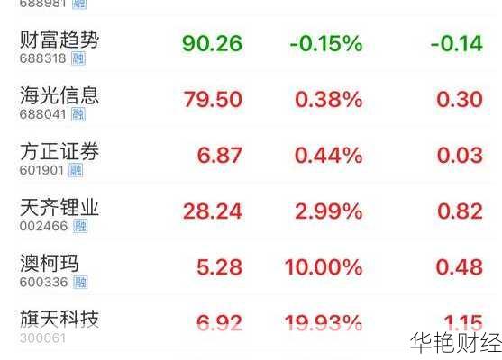 旗天科技股票旗天科技股票行情