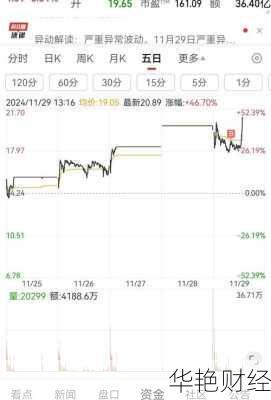 日出东方股票_日出东方股票代码是多少