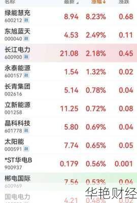 明星电力股票—明星电力股票股吧