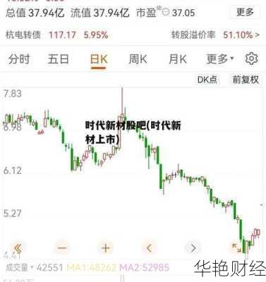 时代新材股票—时代新材股票股吧
