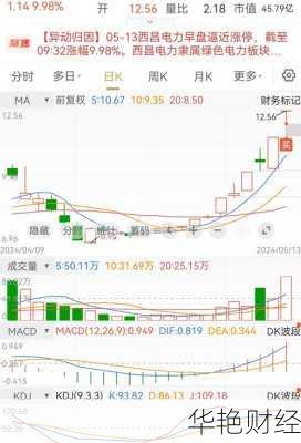 明星电力股票股吧、明星电力股票股吧西昌电力股吧