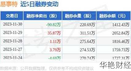 易事特股票、易事特股票价格