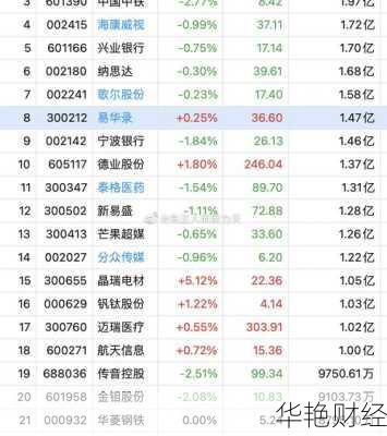 易华录股票(300212易华录股票)