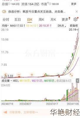 晨光生物股票,晨光生物股票价格