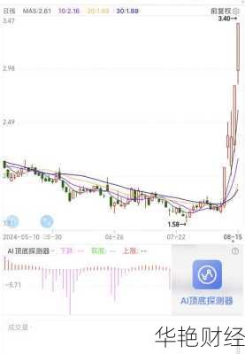 星星科技股票-星星科技股票行情