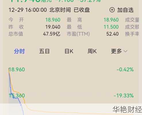 星空华文 股票星空华文 股票能买吗