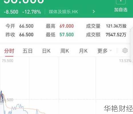 星空华文股票;星空华文股票今日股价