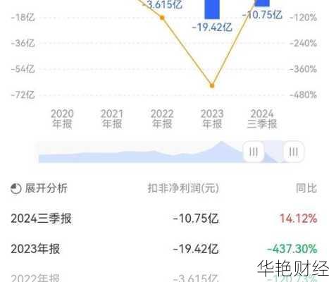 晨鸣纸业股票、晨鸣纸业股票股吧